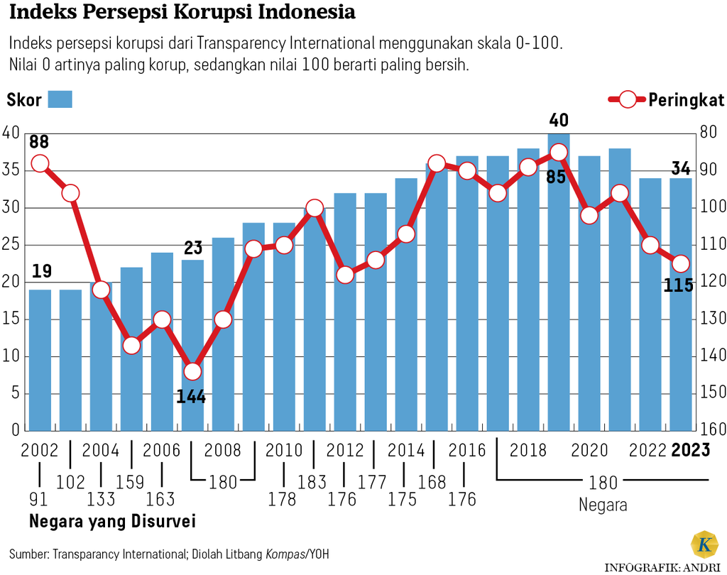 https://cdn-assetd.kompas.id/wmSWoHfbFfl4CZwbrQSN_5mlVP4=/1024x810/https%3A%2F%2Fasset.kgnewsroom.com%2Fphoto%2Fpre%2F2024%2F06%2F05%2Fb084b2c7-d953-4103-b4d8-d1a8550e7d53_png.png