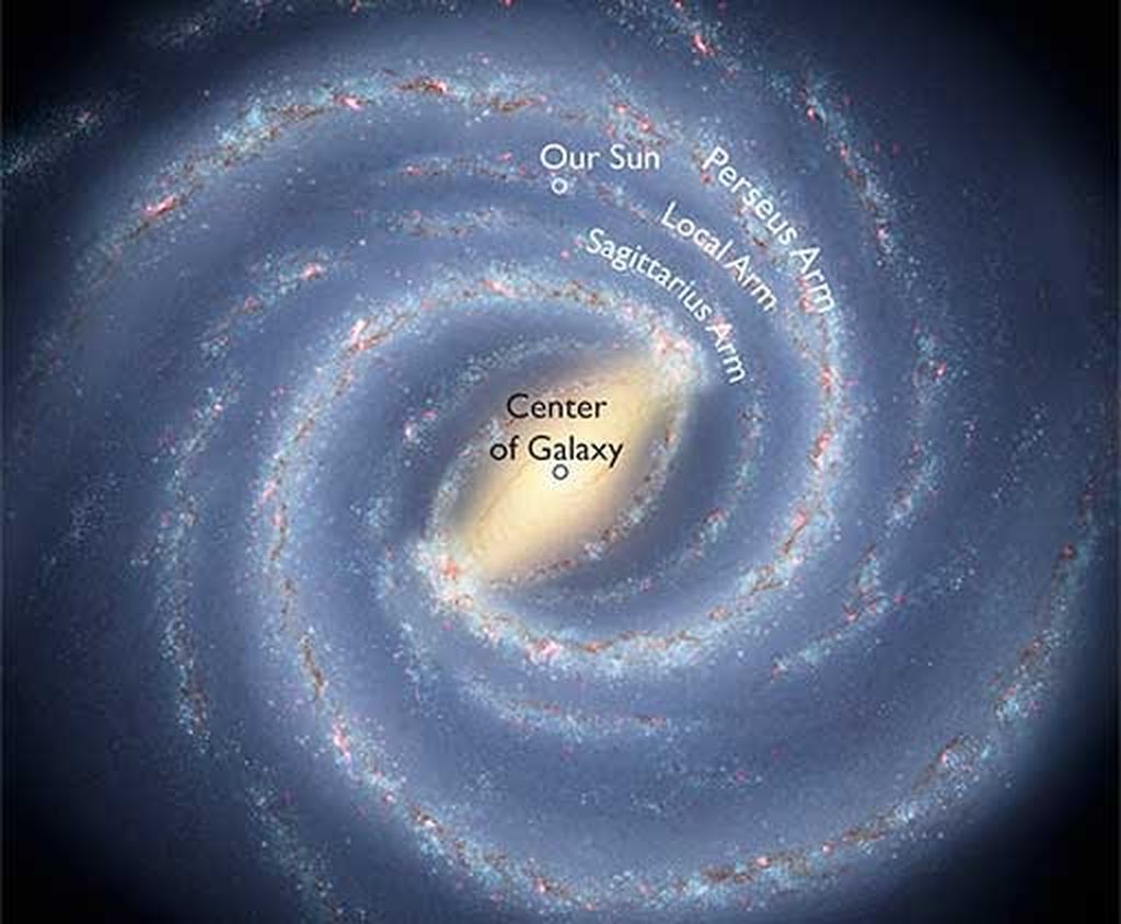 Ilustrasi galaksi Bimasakti dengan pusat galaksinya berupa lubang hitam supermasif Sagittarius A* dengan massa 4,3 juta kali massa Matahari. Matahari terletak di salah satu lengan galaksi dan berjarak 27.000 tahun cahaya dari pusat galaksi.