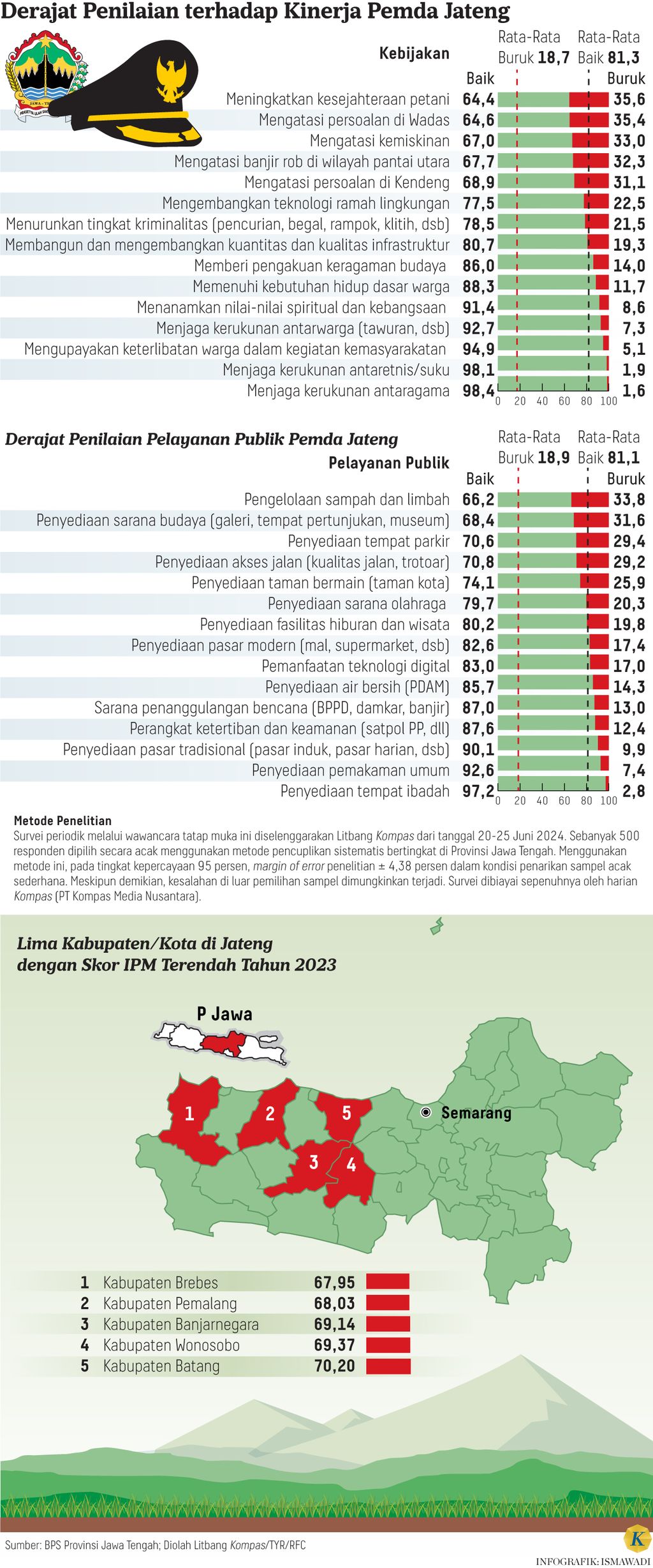 https://cdn-assetd.kompas.id/x6OpAygY5H9NtC5Pn-7PvEmTz3A=/1024x2457/https%3A%2F%2Fasset.kgnewsroom.com%2Fphoto%2Fpre%2F2024%2F07%2F17%2F52901e9d-c1ba-456c-8b41-597f6d936570_jpg.jpg