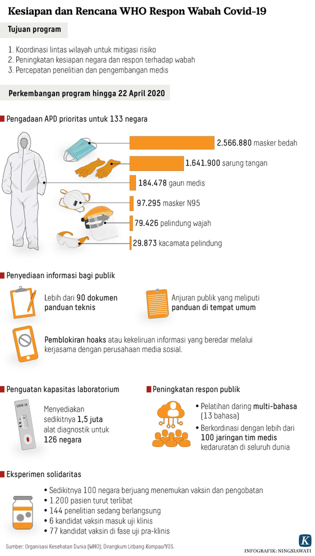 https://cdn-assetd.kompas.id/x8hZ26TYu3rhlij8b1Ta12zgztk=/1024x1807/https%3A%2F%2Fkompas.id%2Fwp-content%2Fuploads%2F2020%2F04%2F202004028-NSW-Kesiapan-dan-Rencana-WHO-mumed_1588069258.png