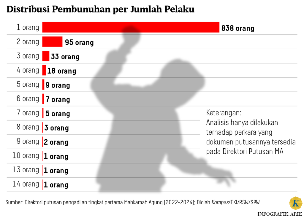 https://cdn-assetd.kompas.id/xCxVAujgnxOHnuh2iI_2Zvi515k=/1024x735/https%3A%2F%2Fasset.kgnewsroom.com%2Fphoto%2Fpre%2F2024%2F07%2F22%2F1eebb698-a89b-46b1-81a8-aa43aef9add8_png.png