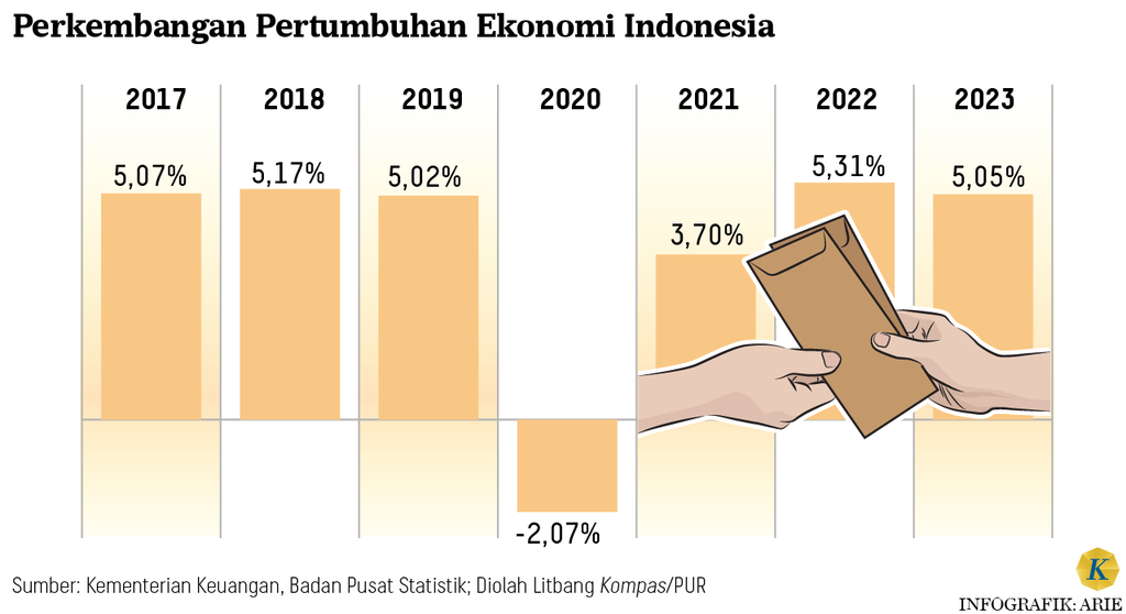 https://cdn-assetd.kompas.id/xFZZyRm4u61HvhpUFk7HsDI6Ni4=/1024x558/https%3A%2F%2Fasset.kgnewsroom.com%2Fphoto%2Fpre%2F2024%2F03%2F20%2Fca98286a-1f01-4452-8c65-73f7b1a3425d_png.png