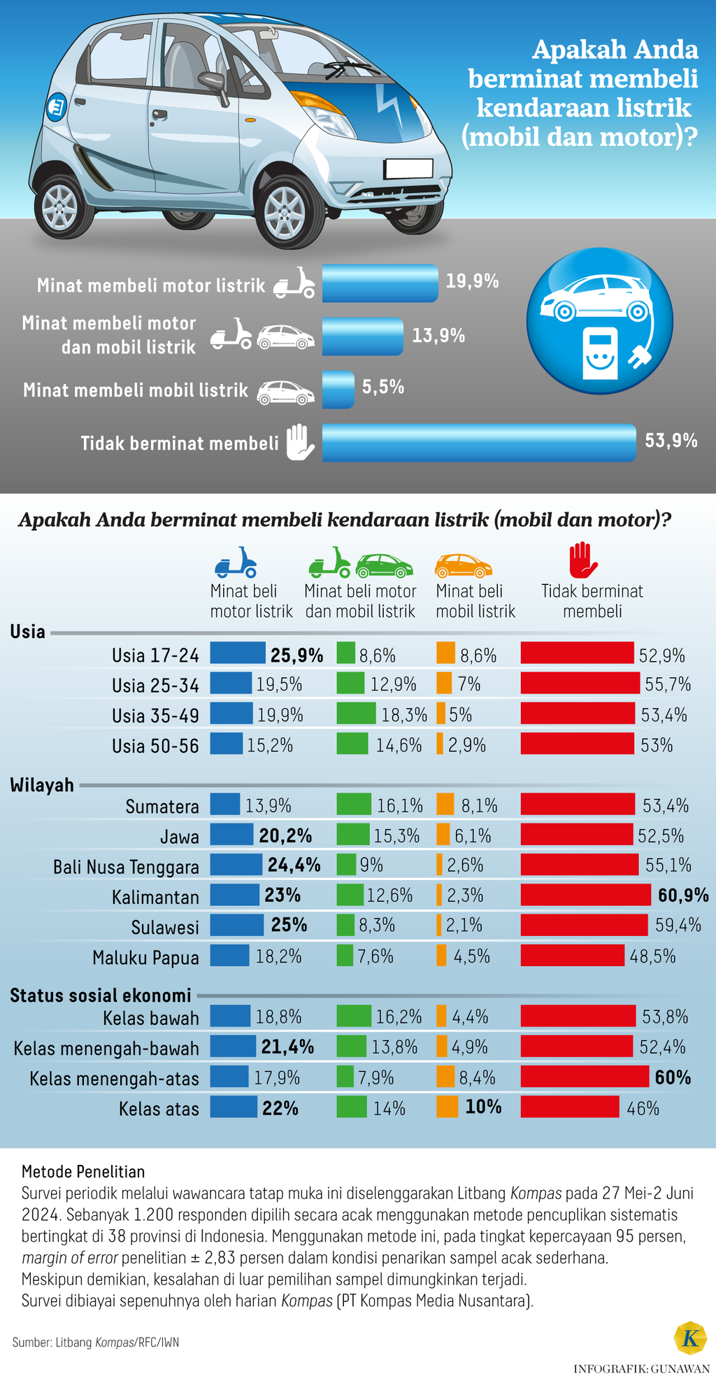 https://cdn-assetd.kompas.id/xUvcjY6eS1ewoF88jcmOah80i4U=/1024x1974/https%3A%2F%2Fasset.kgnewsroom.com%2Fphoto%2Fpre%2F2024%2F07%2F28%2Fa25663e3-9efb-40c1-a894-142b8a188a1d_png.png