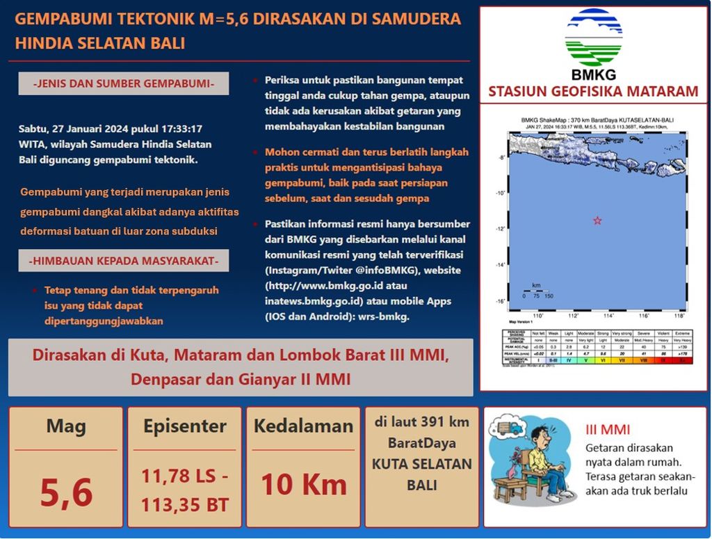 Data gempa bumi bermagnitudo 5,6 yang guncangannya turut dirasakan hingga Mataram, Nusa Tenggara Barat, Sabtu (27/1/2024).