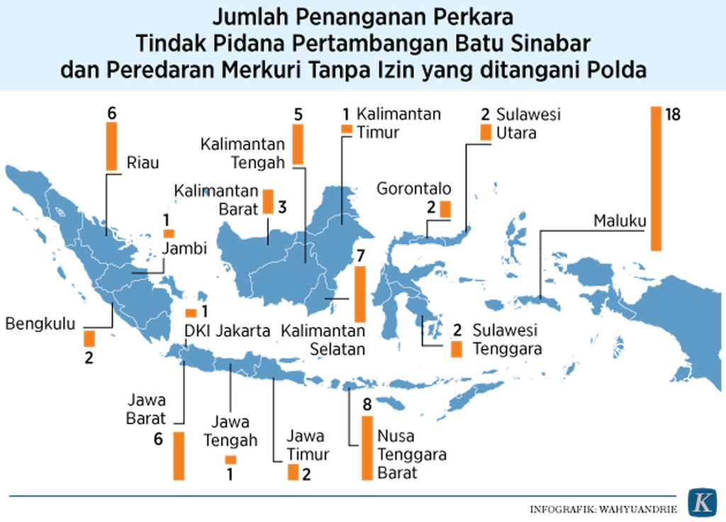 https://cdn-assetd.kompas.id/y0K_FTRSXV4jDB-V0cYzGAMsWdY=/1024x736/https%3A%2F%2Fkompas.id%2Fwp-content%2Fuploads%2F2017%2F11%2F20171116-Tindak-Pidana-Pertambangan-Batu-Sinabar.png