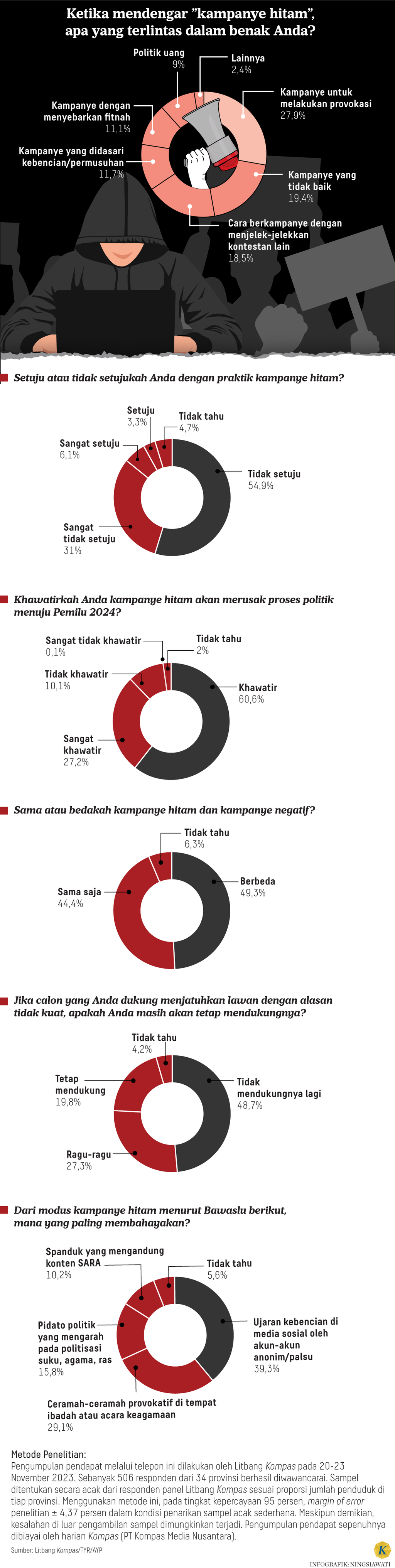 https://cdn-assetd.kompas.id/y3wWGY8_S_d88j_RD1NdcpoYMzQ=/1024x4065/https%3A%2F%2Fasset.kgnewsroom.com%2Fphoto%2Fpre%2F2023%2F12%2F17%2F8b8c91b5-c00d-4f19-a503-96a9e0b40679_png.png