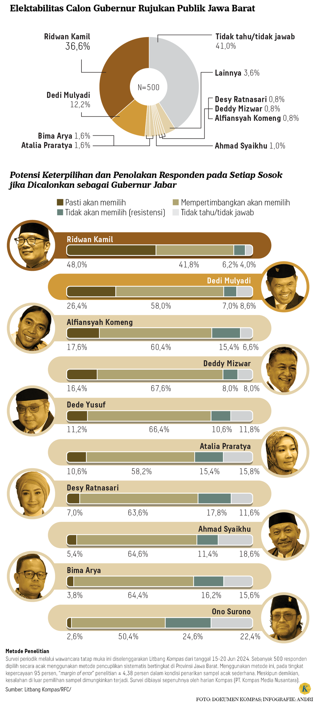 https://cdn-assetd.kompas.id/y4d9CnuWbc-tOE9mHV0ml7hf6PY=/1024x2282/https%3A%2F%2Fasset.kgnewsroom.com%2Fphoto%2Fpre%2F2024%2F07%2F17%2F8f88f9f2-a440-4c47-bcf0-c09d5ff8df9e_png.png