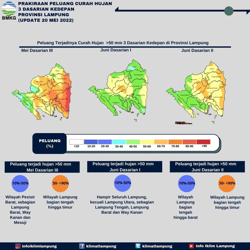 Analisis peluang terjadinya curah hujan di wilayah Lampung hingga dasarian II Juni 2022 oleh BMKG Lampung.
