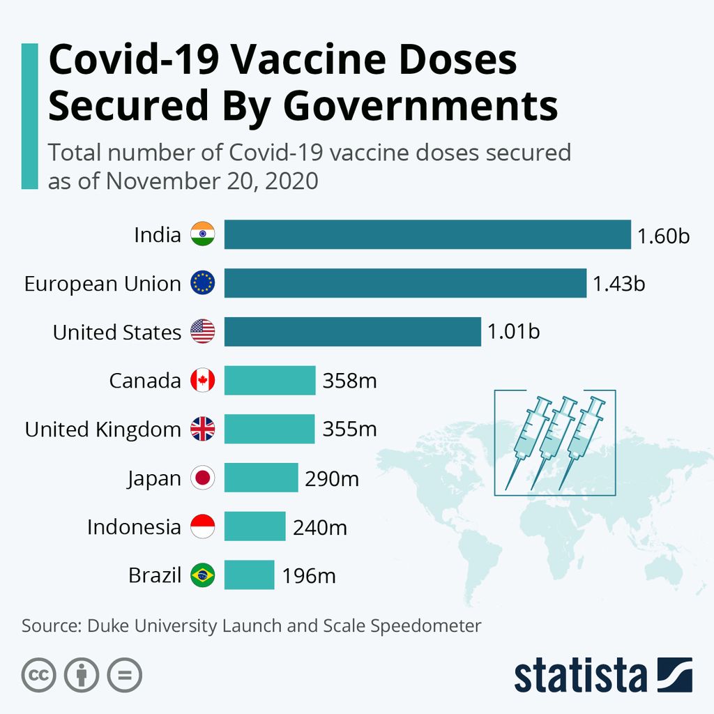 https://cdn-assetd.kompas.id/yIFAiKfE93HfqLGqMYW2pl5tI-o=/1024x1024/https%3A%2F%2Fkompas.id%2Fwp-content%2Fuploads%2F2020%2F12%2F20201205-vaccine-doses-secured-by-government_1607169854.jpeg