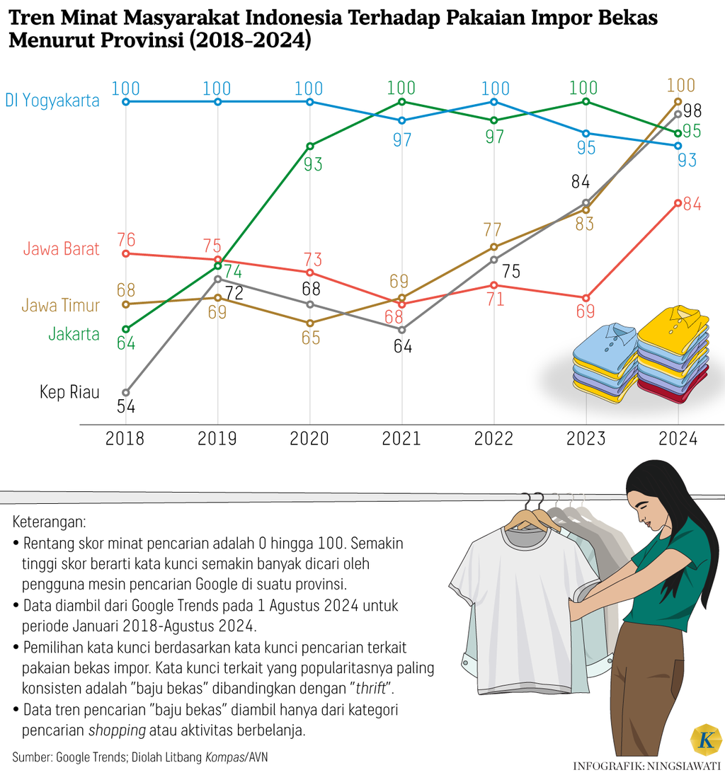 https://cdn-assetd.kompas.id/yhcAbfh3sNk9om47F0YvEXR7WpI=/1024x1095/https%3A%2F%2Fasset.kgnewsroom.com%2Fphoto%2Fpre%2F2024%2F08%2F04%2F24c377de-7429-48f0-814f-9cb185a9f4fb_png.png