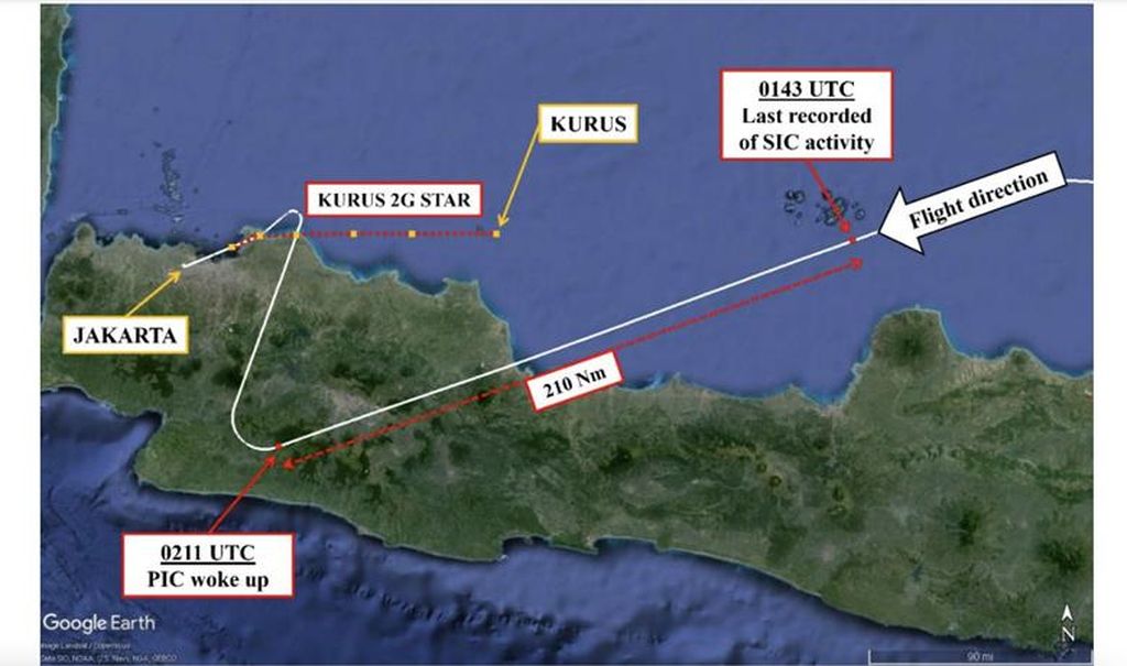 Gambaran radar Batik Air BTK6723 yang keluar dari jalur setelah dua pilot dan kopilot tertidur selama 28 menit dalam penerbangan dari Bandara Haluoleo, Kendari, Sulawesi Tenggara, menuju Bandara Soekarno-Hatta, Tangerang, Banten, pada 25 Januari 2024.