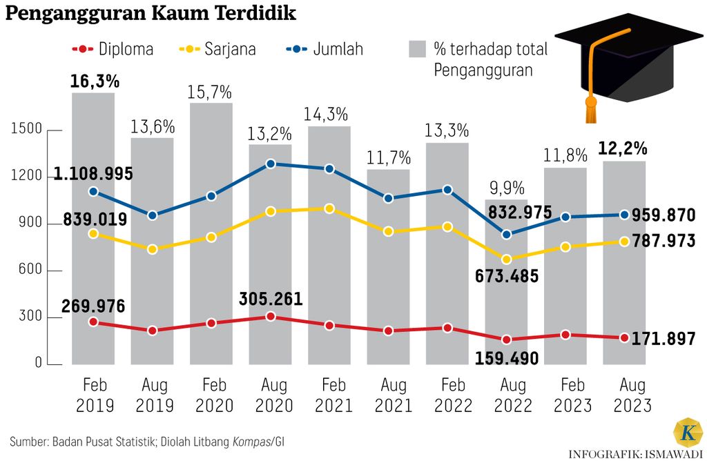 https://cdn-assetd.kompas.id/yrEPcE6PH8vUHxjNbhGeF9cYbxY=/1024x668/https%3A%2F%2Fasset.kgnewsroom.com%2Fphoto%2Fpre%2F2024%2F05%2F09%2F184ba344-40f8-49f9-8c9c-482c351d8124_jpg.jpg