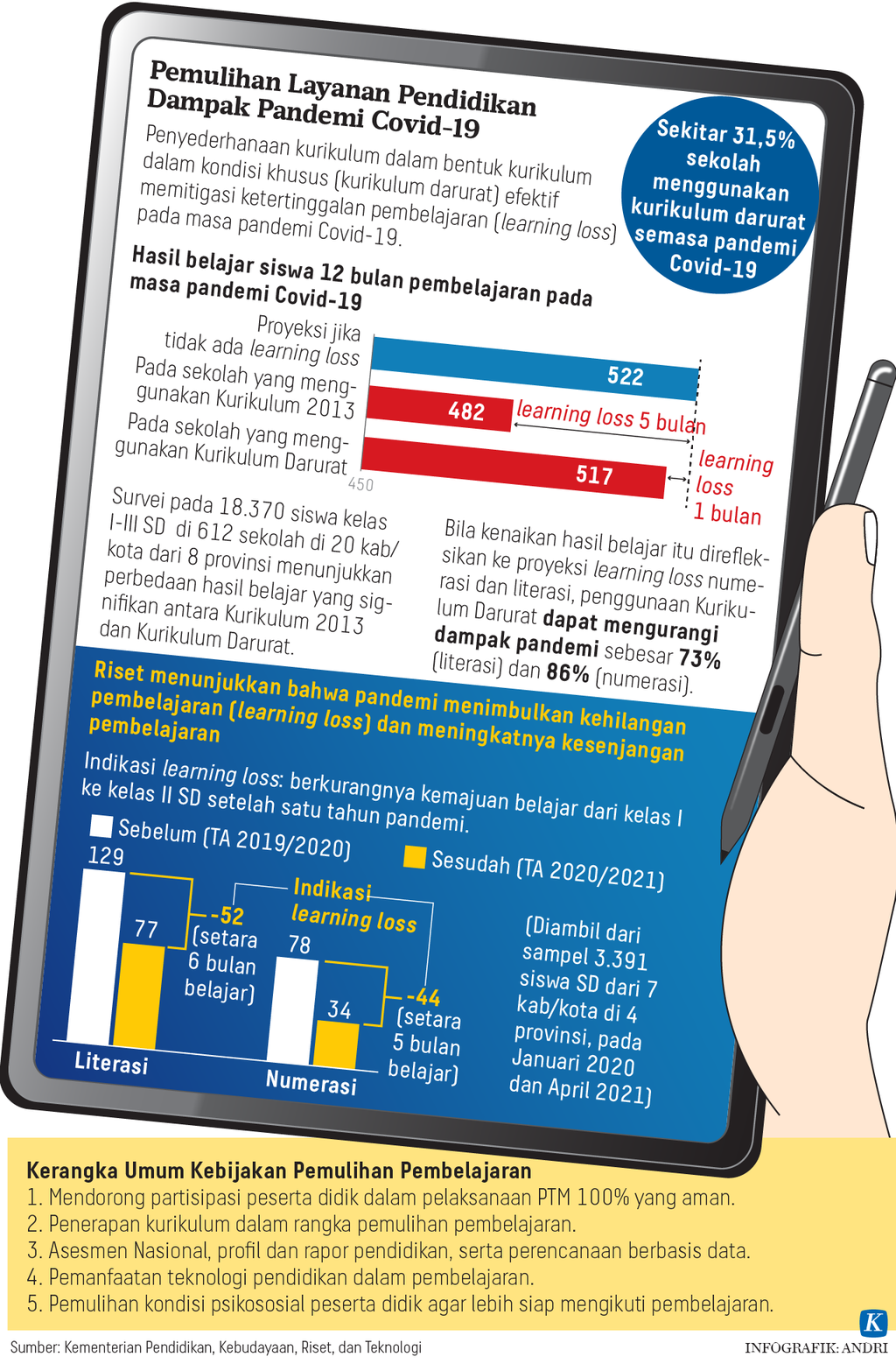 https://cdn-assetd.kompas.id/yslH_JWVZjmAackAUnJUi5PCKA0=/1024x1566/https%3A%2F%2Fasset.kgnewsroom.com%2Fphoto%2Fpre%2F2022%2F06%2F27%2F7ec57b22-0cb6-498f-8c3a-4d8c08213705_png.png