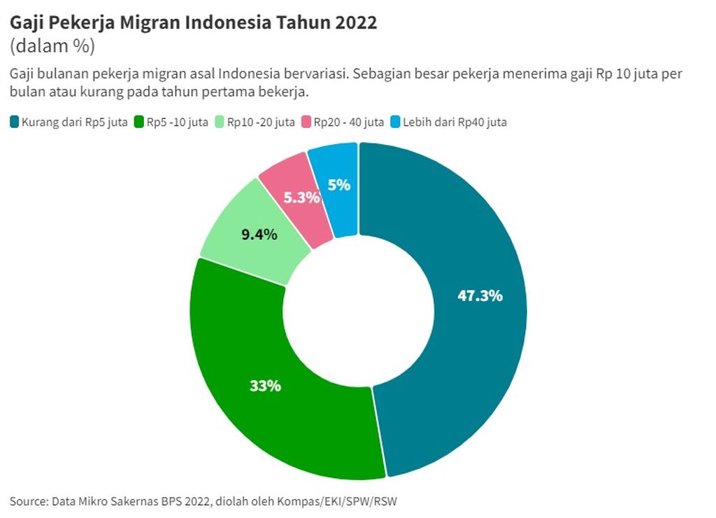 https://cdn-assetd.kompas.id/ytCnFDsaJxta8SzVd9b2uXWI-t8=/1024x740/https%3A%2F%2Fasset.kgnewsroom.com%2Fphoto%2Fpre%2F2024%2F05%2F14%2F2e8deaf3-4dae-490e-9c75-4d6e1cd30ba6_jpeg.jpeg