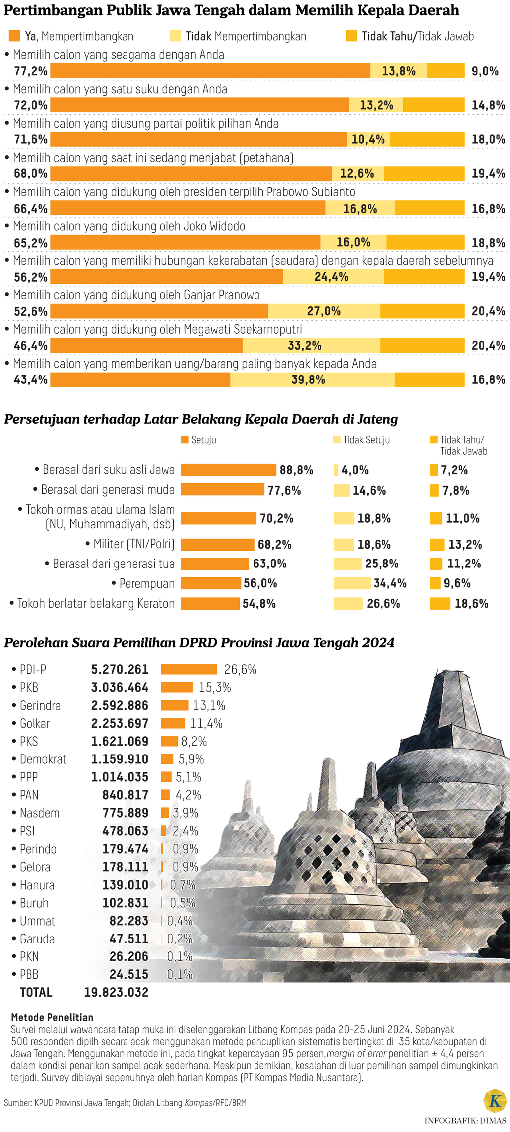 https://cdn-assetd.kompas.id/yvproOgX4zCA3wUArtOI4dPhWSM=/1024x2270/https%3A%2F%2Fasset.kgnewsroom.com%2Fphoto%2Fpre%2F2024%2F07%2F17%2Fd67aaaf2-d5ae-4709-ad8a-8343c714c90e_png.png