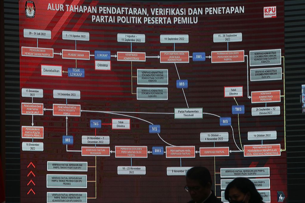 Materi yang dipresentasikan dalam Sosialisasi Peraturan KPU Nomor 4 Tahun 2022 tentang Pendaftaran, Verfikasi, dan Penetapan Partai Politik Peserta Pemilihan Umum Anggota DPR dan DPR Daerah di Kantor KPU, Jakarta, Senin (25/7/2022).