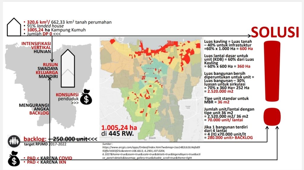 Potensi konsep co-residence dalam menjawab masalah perumahan di Jakarta