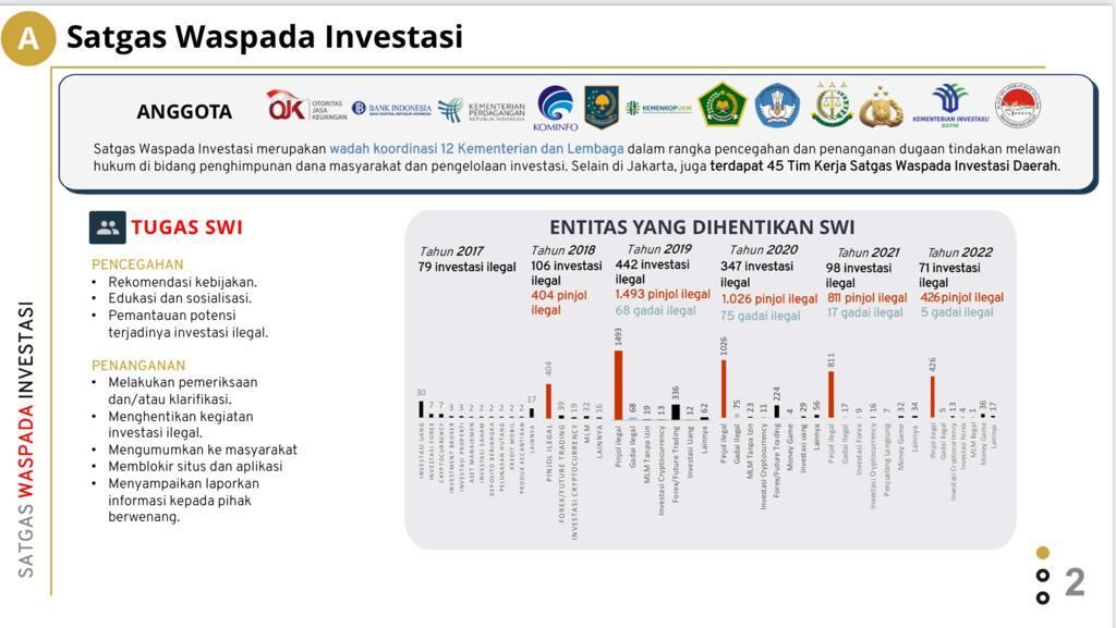Data Investasi Bodong yang Ditutup Satgas Waspada Investasi. Sumber: Satgas Waspada Investasi
