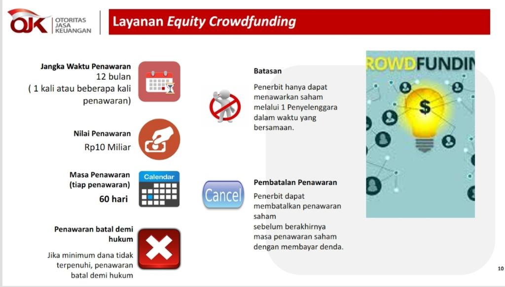Layanan urun dana berbasis teknologi (<i>equity crowdfunding</i>).