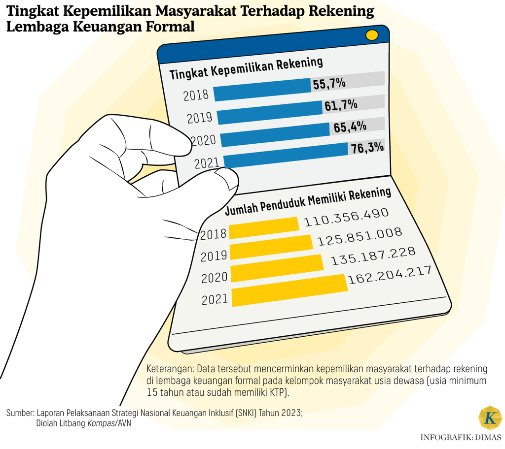 https://cdn-assetd.kompas.id/zQ58M5JXYu0hM2tjY0WwY3a2ixQ=/1024x912/https%3A%2F%2Fasset.kgnewsroom.com%2Fphoto%2Fpre%2F2024%2F08%2F24%2F42acfd99-adfb-4dc0-a00a-f2188383c85d_png.png