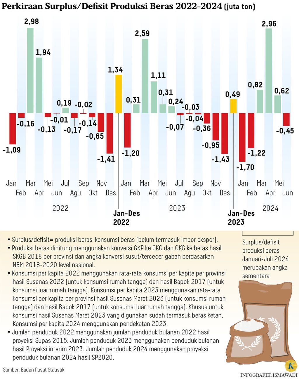 https://cdn-assetd.kompas.id/zVXdQrU36YNJEZFK3jO-Hsrhs84=/1024x1301/filters:watermark(https://cdn-content.kompas.id/umum/kompas_main_logo.png,-16p,-13p,0)/https%3A%2F%2Fasset.kgnewsroom.com%2Fphoto%2Fpre%2F2024%2F05%2F02%2Fe052224a-acf5-4a06-af13-8202fa52fae1_png.jpg