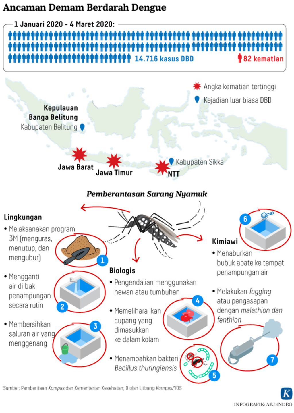 Infografik Ancaman Demam Berdarah Dengue DBD
