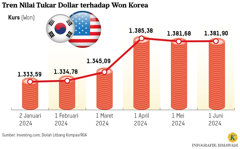 https://cdn-assetd.kompas.id/zcHxVJJlO5Dnbg3a2QoQ7JH4EUE=/1024x636/https%3A%2F%2Fasset.kgnewsroom.com%2Fphoto%2Fpre%2F2024%2F06%2F19%2F36dfda3e-bdb6-46c8-95fa-0d7c287cd829_png.png