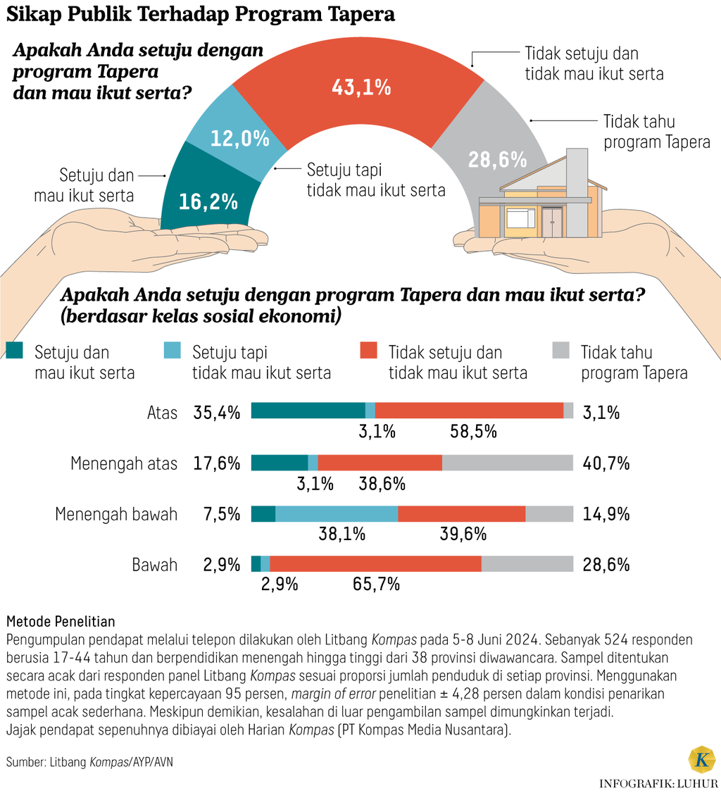 https://cdn-assetd.kompas.id/zpHkiKOaLqGnI2wiBuPx4UAV-RQ=/1024x1126/https%3A%2F%2Fasset.kgnewsroom.com%2Fphoto%2Fpre%2F2024%2F06%2F10%2F9b2fec41-2915-4ab9-be05-f9fb9c0fab15_png.png