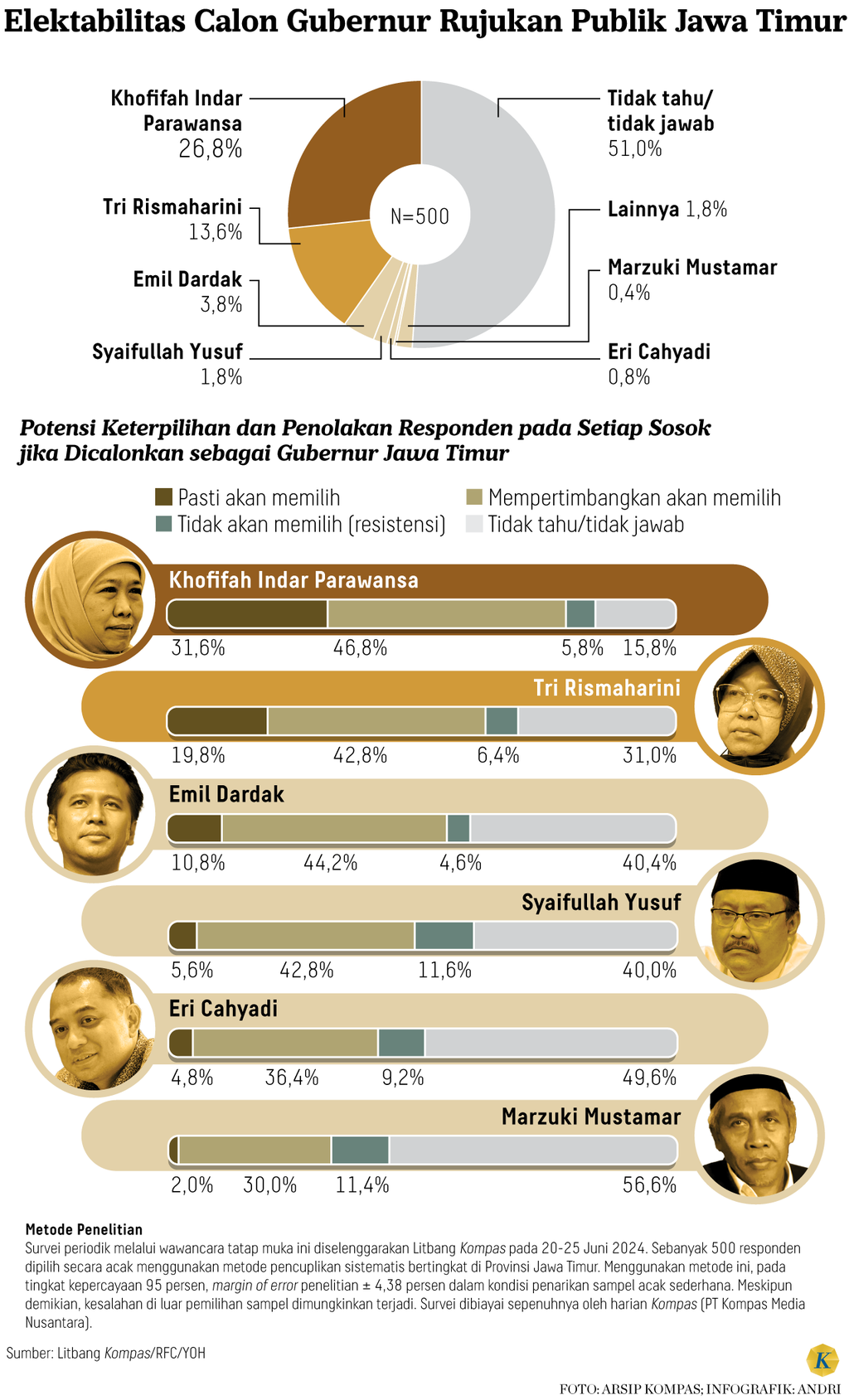 https://cdn-assetd.kompas.id/zvSXyGvCNRs6alFz_Qsb1ORfbAk=/1024x1689/https%3A%2F%2Fasset.kgnewsroom.com%2Fphoto%2Fpre%2F2024%2F07%2F18%2Ffc28eb19-fe69-40d8-89f0-2b14ce844cb0_png.png