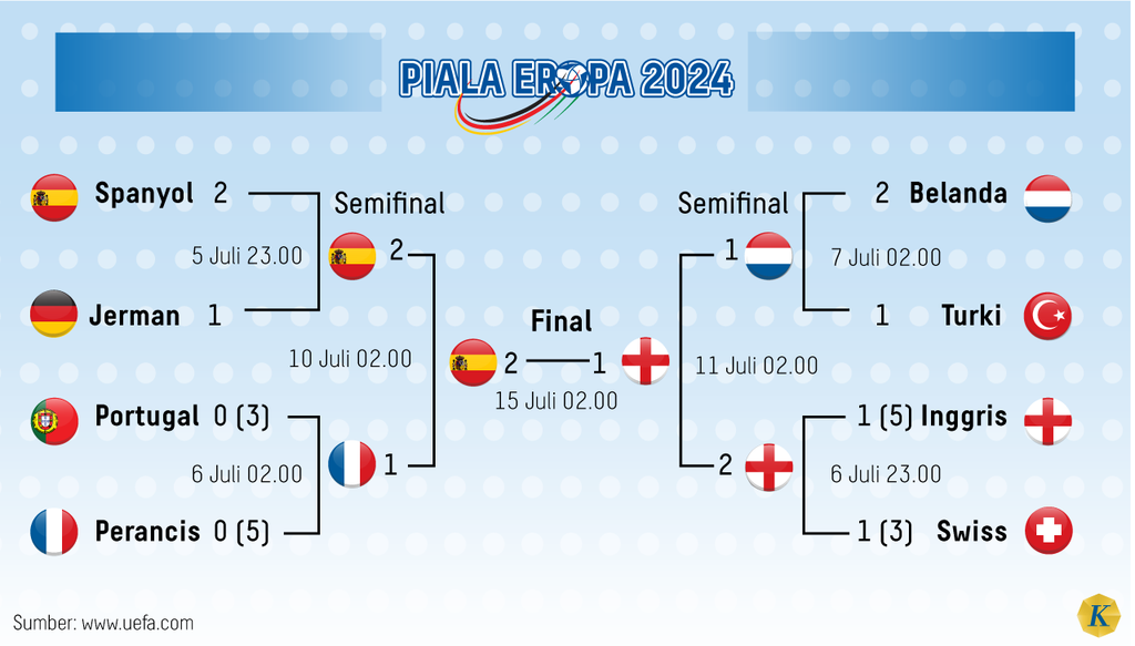 https://cdn-assetd.kompas.id/zw2SAN_McYWnBrhyDpnFDgKikas=/1024x583/https%3A%2F%2Fasset.kgnewsroom.com%2Fphoto%2Fpre%2F2024%2F07%2F15%2Ffaa2394f-1238-4e16-bd42-92f13e5d6e5c_png.png